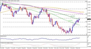 GBP/USD Diperlukan Penutupan di Atas 1,3480 untuk Memicu Kenaikan Lebih Lanjut, Kata Analis UOB