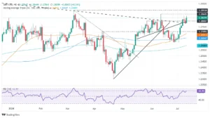 GBP/USD Diprediksi Naik Jika Tertutup di Atas 1,3480: Analisis UOB