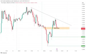 GBP/USD Diprediksi Uji Level 1,3250 di Bawah EMA 9 Hari, Potensi Penurunan ke 1,3130