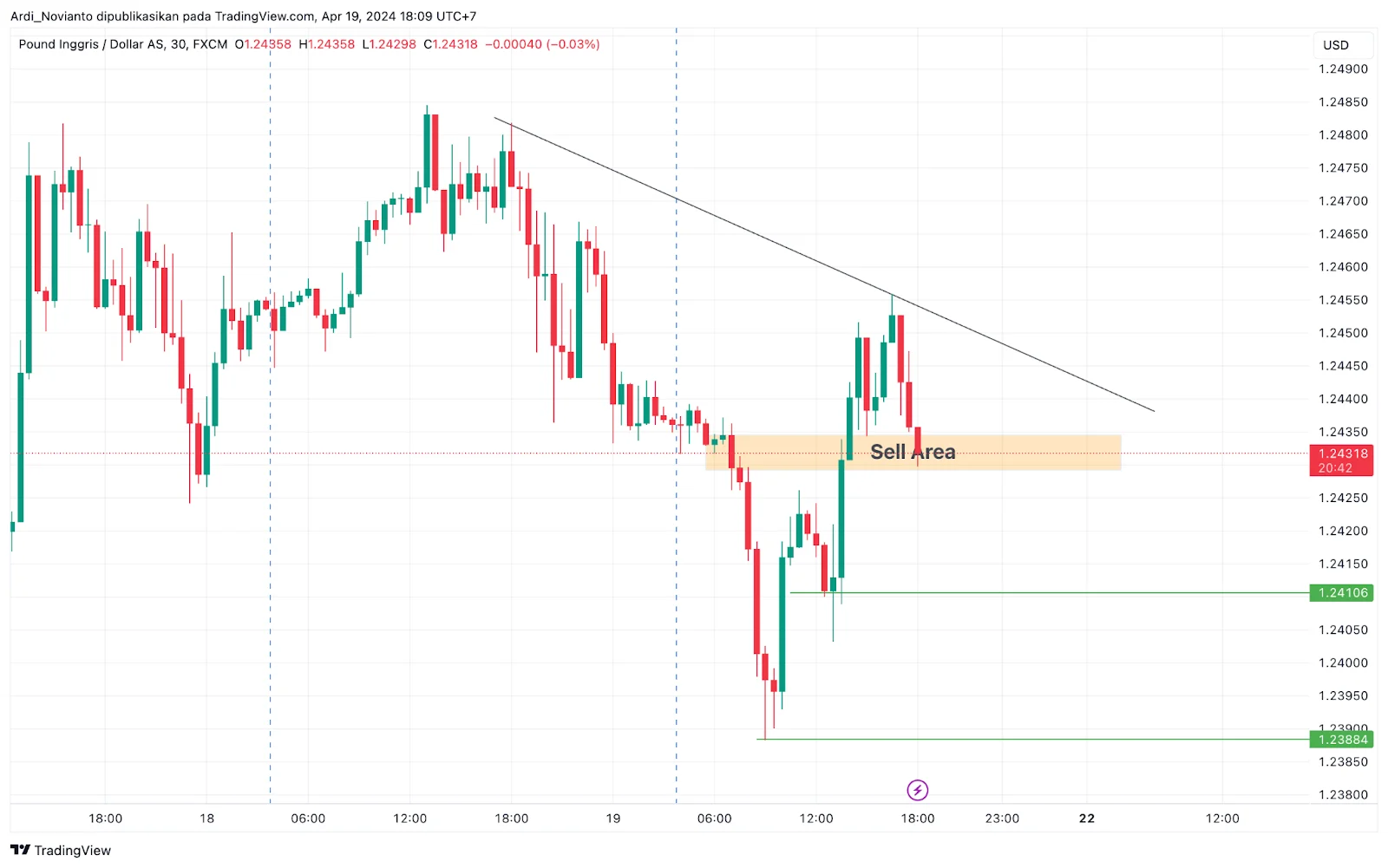GBP/USD Diprediksi Uji Level 1,3250 di Bawah EMA 9 Hari, Potensi Penurunan ke 1,3130