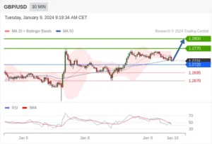 GBP/USD Menguat di Tengah Sentimen Risk-On Pasca Pembicaraan Pakistan dan Ketegangan AS-Iran