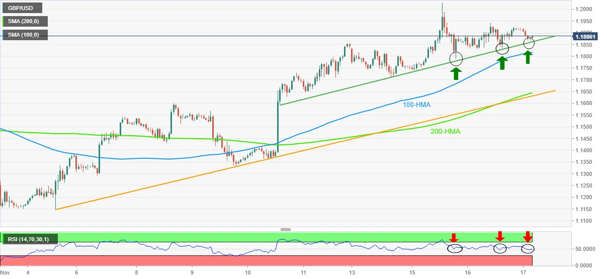 GBP/USD Merebut Kembali Level 1,3200, Namun Bias Bearish Tetap Kuat di Tengah Ketegangan Geopolitik