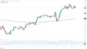 GBP/USD Terserang Tekanan Di Bawah 1,3300 Seiring Dilema Kebijakan Suku Bunga BoE