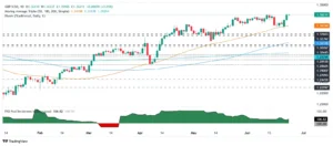 GBP/USD Tetap Di Atas 1,3500 Menjelang Batas Waktu Gencatan Senjata Iran dan Data Ekonomi Inggris