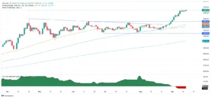 GBP/USD Turun di Tengah Data Lapangan Pekerjaan AS yang Menguat, Sentimen Risiko Tetap Optimis