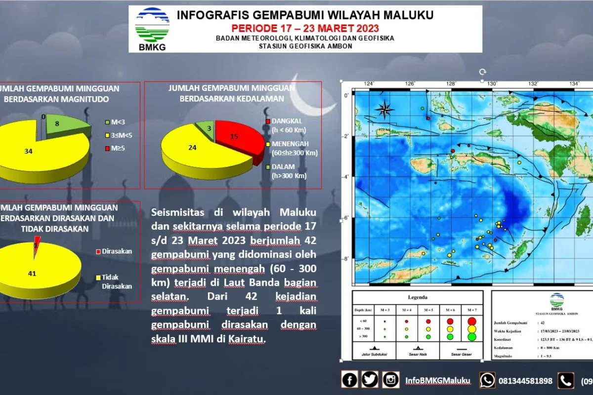 Gejala Gempa Besar di Maluku dan Upaya ESDM Pastikan Pasokan Energi Selama Libur Paskah: Dari Subduksi Ganda hingga 100 Ribu Tabung LPG di Bali