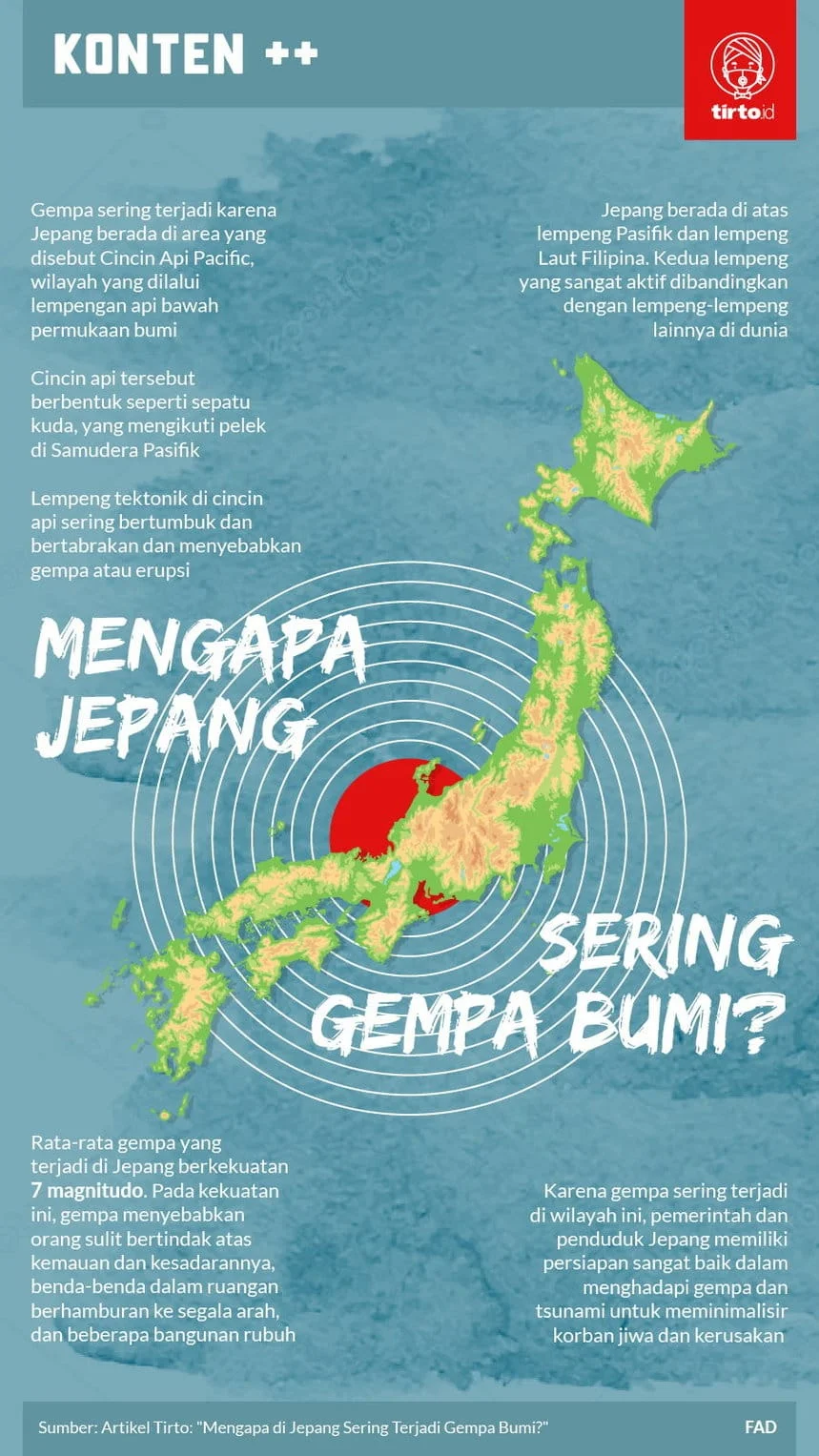Gempa bumi Jepang 7,7 Skala Richter Picu Peringatan Tsunami dan Waspada Mega‑Gempa di Utara
