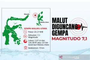 Gempa M7.4 di Laut Maluku: 1 Warga Meninggal, Tsunami 75 cm Terpantau, Peringatan Dibatalkan