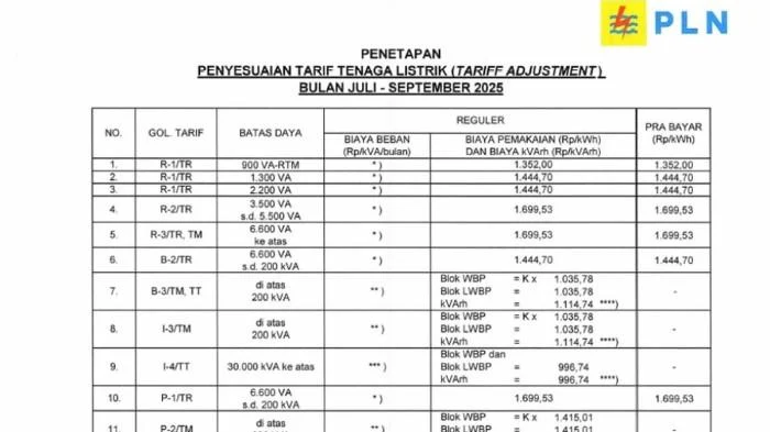 Gencar Seruan Hemat Energi: Tarif Listrik PLN Tetap Mulai 1 April 2026 untuk Semua Golongan Pelanggan