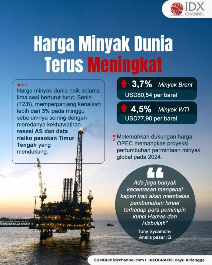 Harga Minyak Dunia Meroket, Indonesia Percepat Program B50 untuk Kemandirian Energi