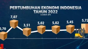 Harga Minyak Tembus $115, Ekonom Peringatkan Ancaman Fiskal Besar bagi Indonesia