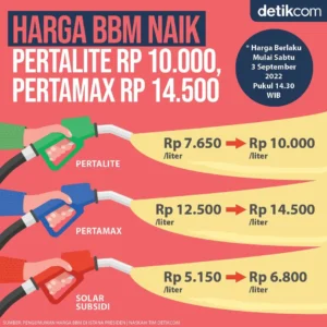 Harga Pertamax Rp17.850 per Liter? Klarifikasi Resmi, Proyeksi Analisis, dan Permintaan Bahlil Menunggu Keputusan Presiden