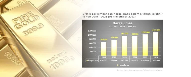 Hartadinata Abadi Tbk Catat Lonjakan Produksi Emas dan Tantangan Harga Saham di Tengah Pasar Volatil