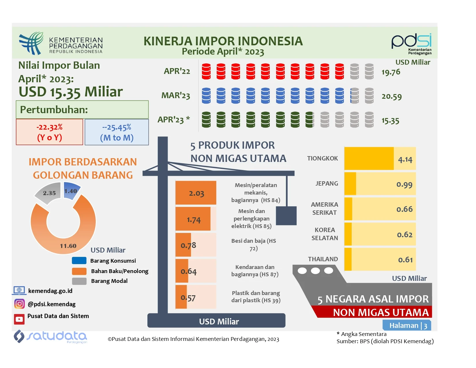 ID FOOD Akui Perang Iran Mengancam Impor Pangan RI: Dampak Besar pada Neraca dan Harga Konsumen