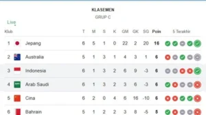 Indonesia Menembus Tiga Besar! Klasemen Kualifikasi Hoki Asian Games 2026 Mengguncang Panggung Asia