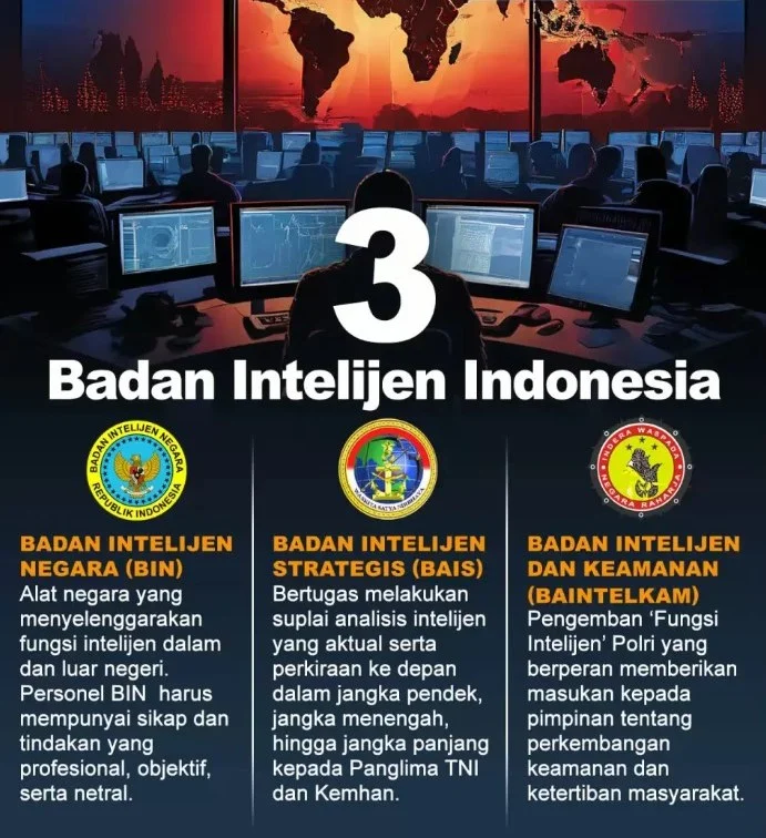 Intelijen Strategis TNI di Bawah Sorotan: Pengawasan Publik, Tantangan Data Global, dan Kasus Andrie Yunus