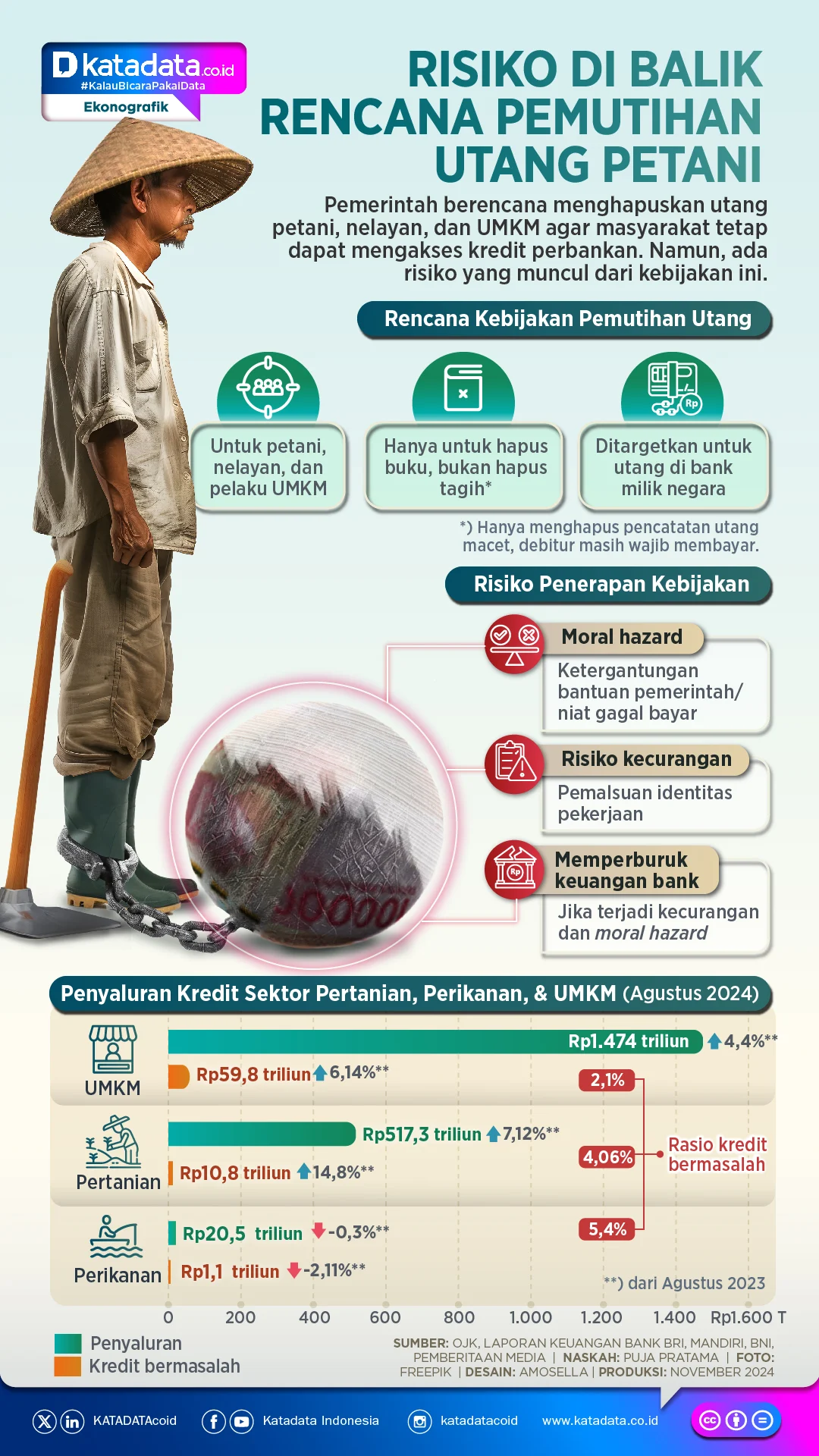 ISEAI: Kondisi Fiskal Indonesia Menghadapi Titik Kritis, Risiko Utang Melonjak Tanpa Reformasi Pajak