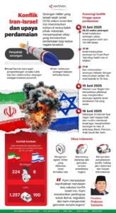 Israel Luncurkan Serangan Balik ke Pabrik Kimia Kritis Iran: Dampak Geopolitik dan Keamanan Regional