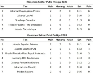 Jadwal Final Four Proliga 2026 Putaran Pertama: Megawati Hangestri Hadapi Puncak Klasemen di Solo