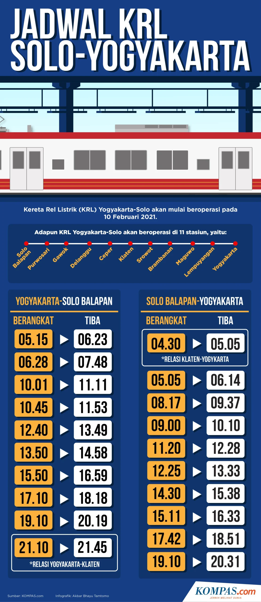 Jadwal KRL Jogja‑Solo Terbaru dan Berita Terkini Solo Selasa, 7 April 2026
