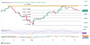 Jadwal Rilis Data Ekonomi Inggris dan Dampaknya pada GBP/USD