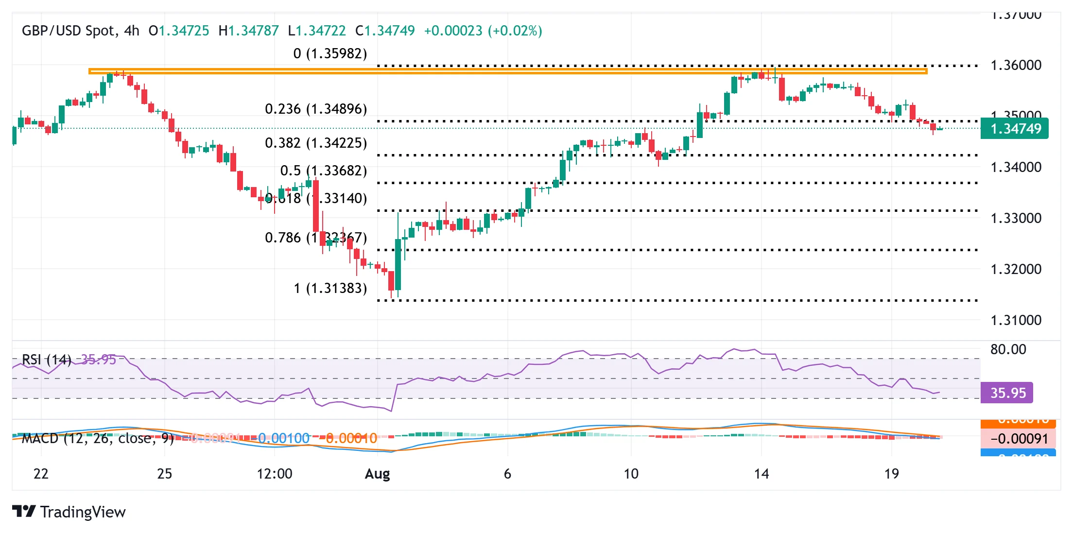 Jadwal Rilis Data Ekonomi Inggris dan Dampaknya pada GBP/USD