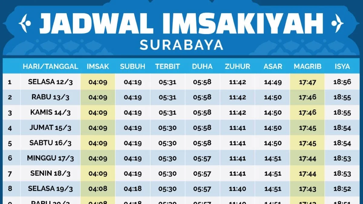 Jadwal Sholat Salatiga dan Surabaya 2026: Lengkap dengan Niat dan Tips Tepat Waktu