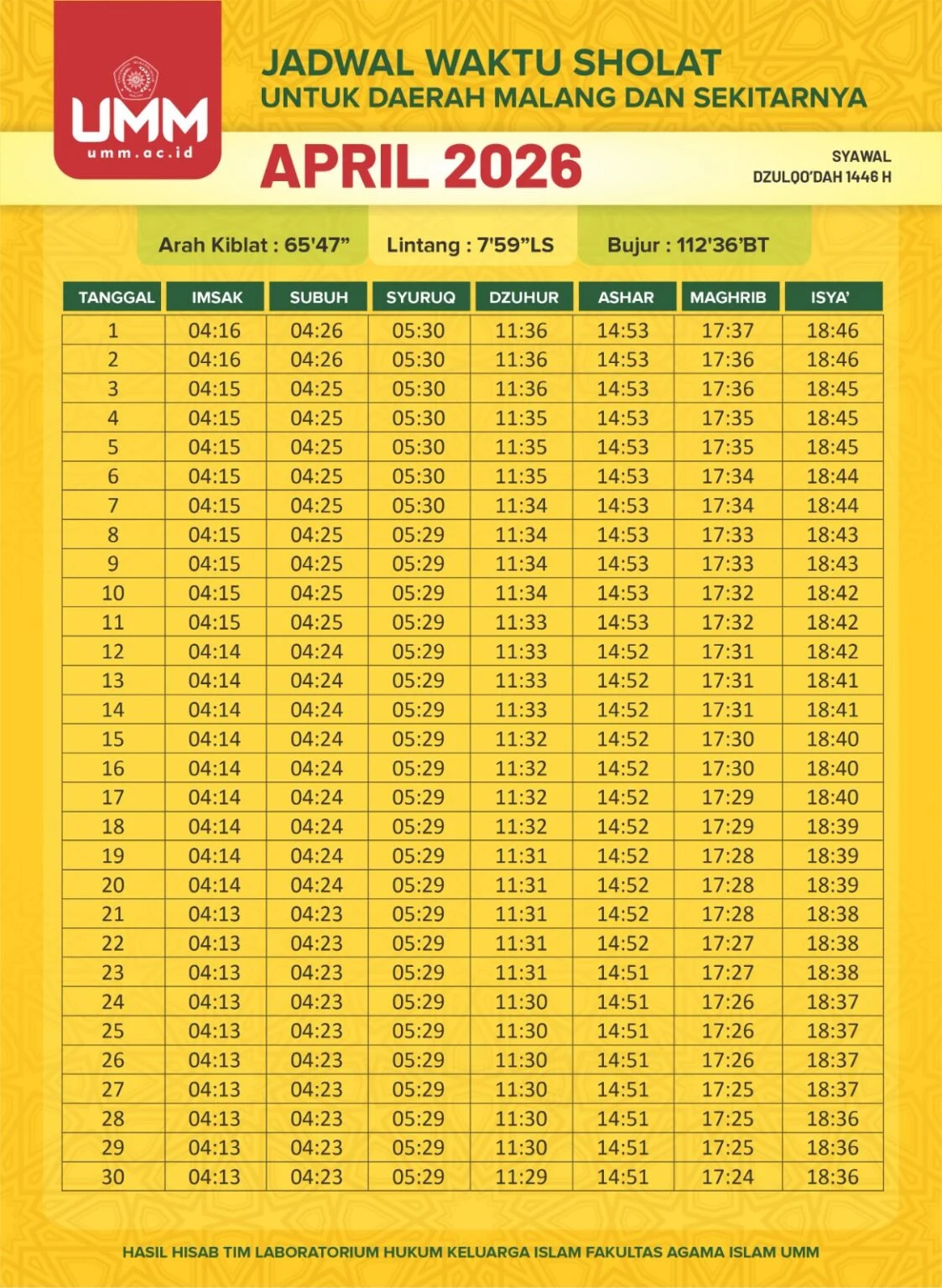 Jadwal Sholat Semarang 1 April 2026: Panduan Tepat Waktu Ibadah Lima Waktu