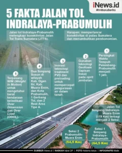 Jalan Nasional Pasuruan Tutup Total Mulai 6 April: Solusi Alternatif dan Dampaknya pada Lalu Lintas