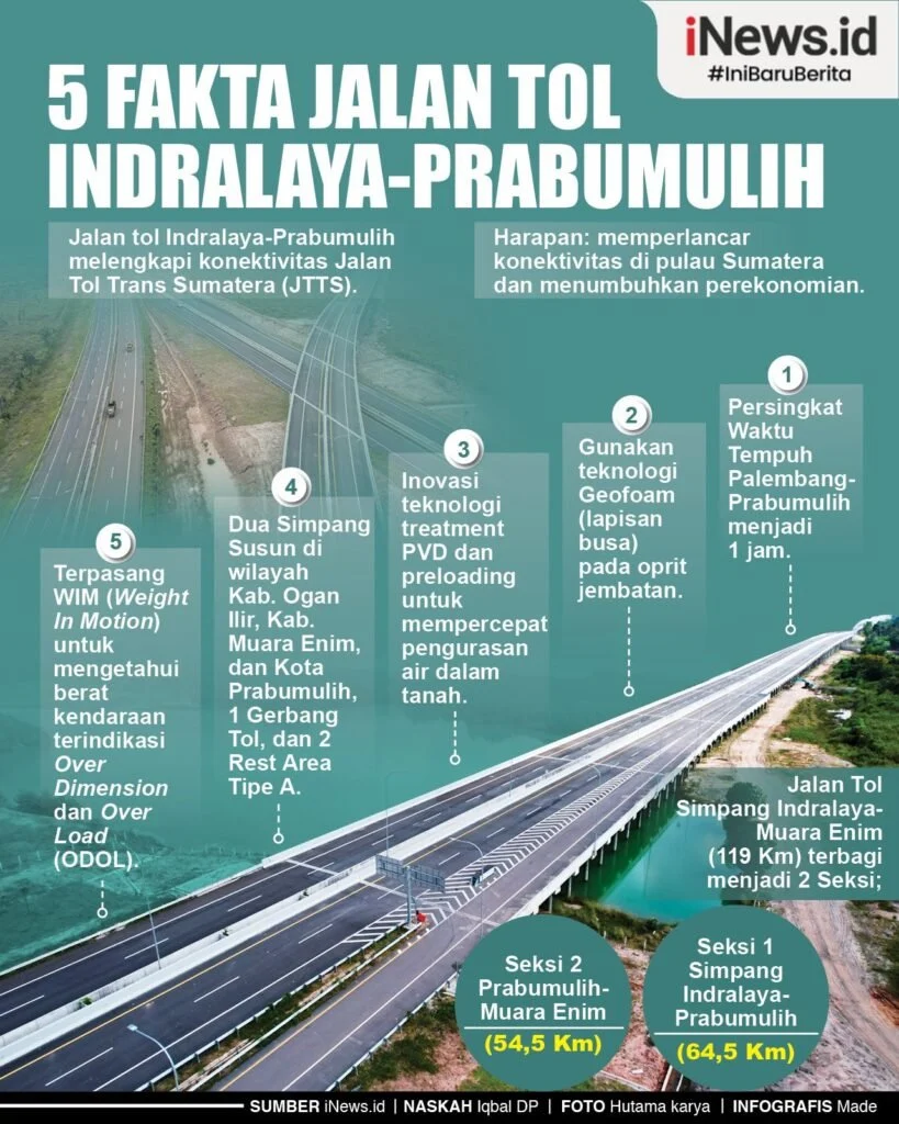 Jalan Nasional Pasuruan Tutup Total Mulai 6 April: Solusi Alternatif dan Dampaknya pada Lalu Lintas