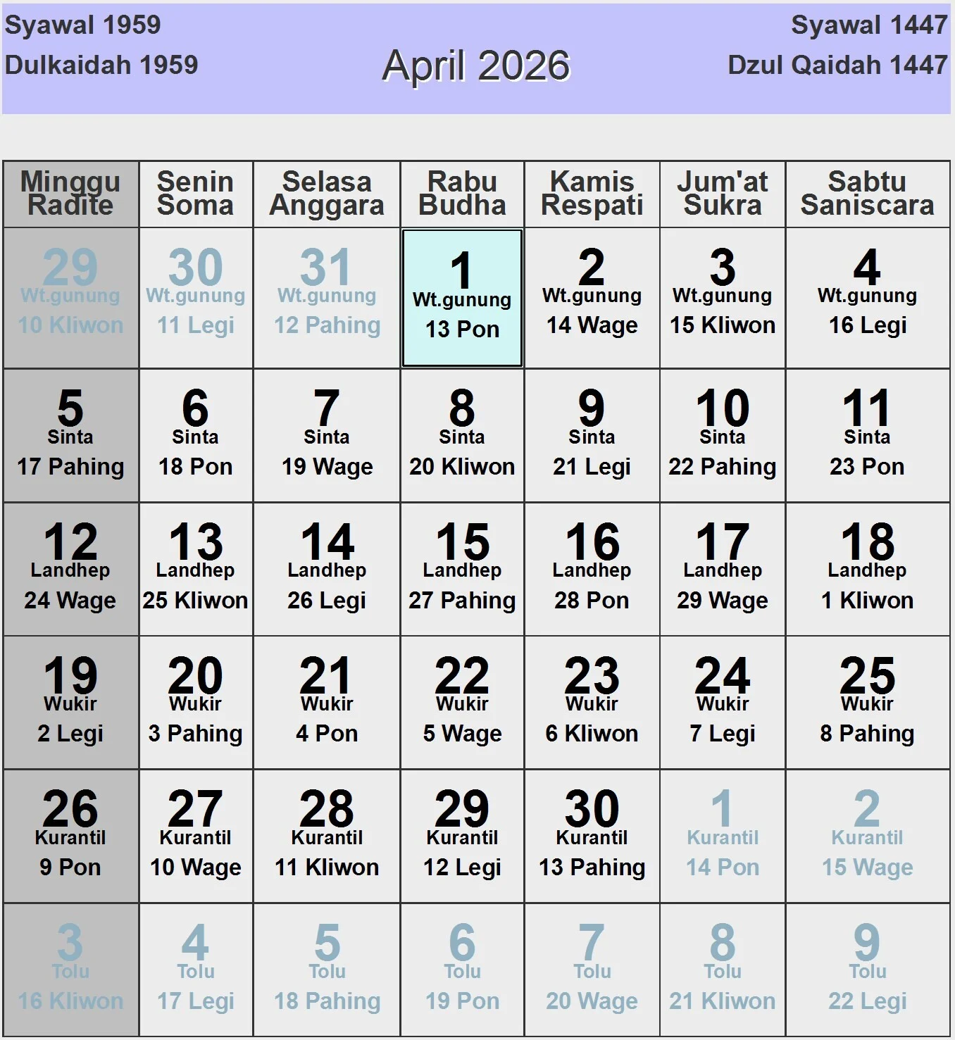Kalender Jawa 6 April 2026: Weton Senin Pon, Karakter, dan Siklus Sawal‑Selo Membuka Bab Baru