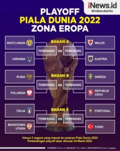 Kegagalan Italia di Playoff 2026 Picu Krisis FIGC, Capello Serukan Proyek 10 Tahun, Gattuso Tolak Pesangon