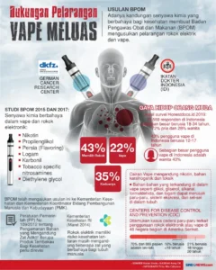 Komisi IX DPR Nilai Usulan Pelarangan Vape Masuk Akal: Ancaman Kesehatan Remaja Memaksa Tindakan Cepat