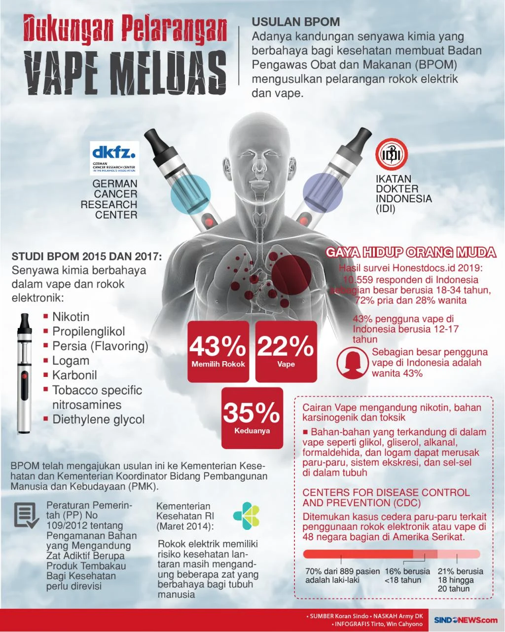 Komisi IX DPR Nilai Usulan Pelarangan Vape Masuk Akal: Ancaman Kesehatan Remaja Memaksa Tindakan Cepat