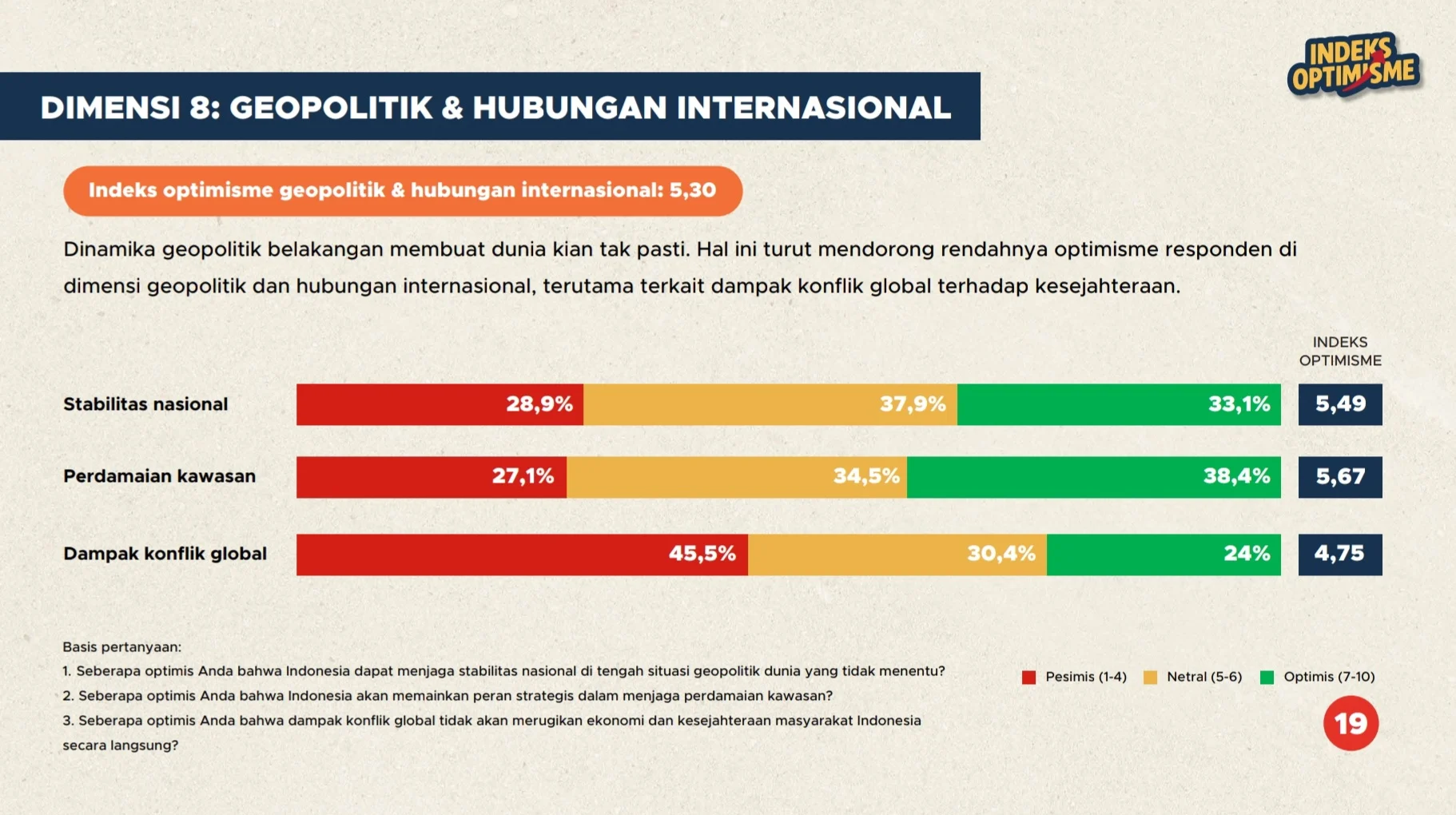 KOSPI Meroket 8,96% dalam Seminggu, Dipicu Optimisme Pasar Global dan Geopolitik