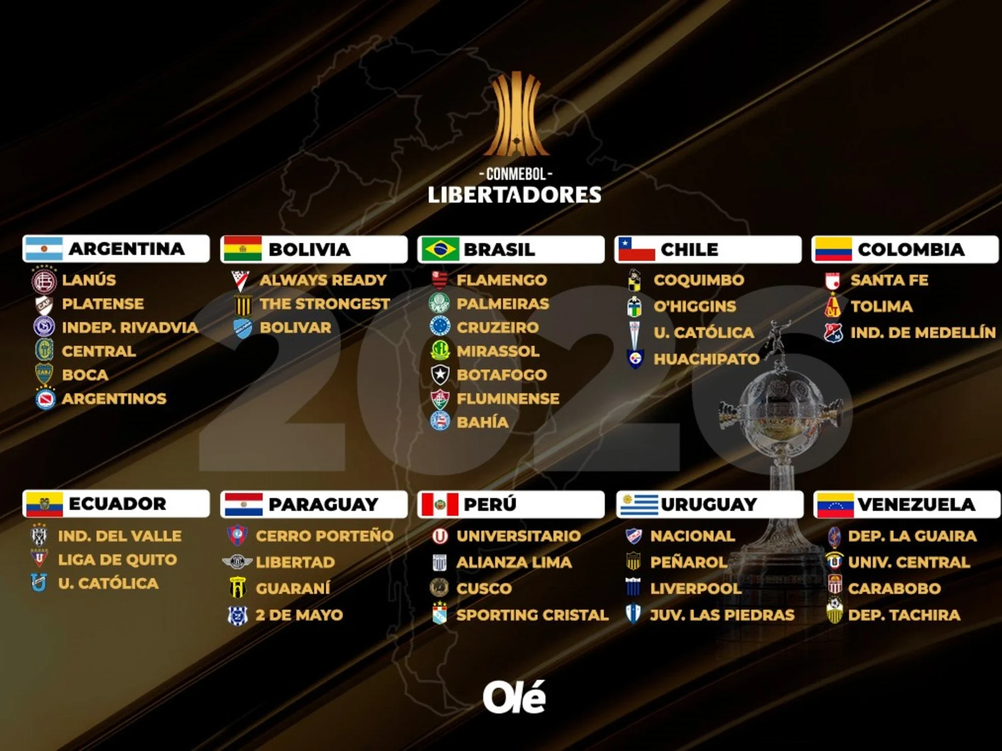 Krisis Internal dan Ambisi Internasional: Perjalanan Corinthians di Libertadores 2026