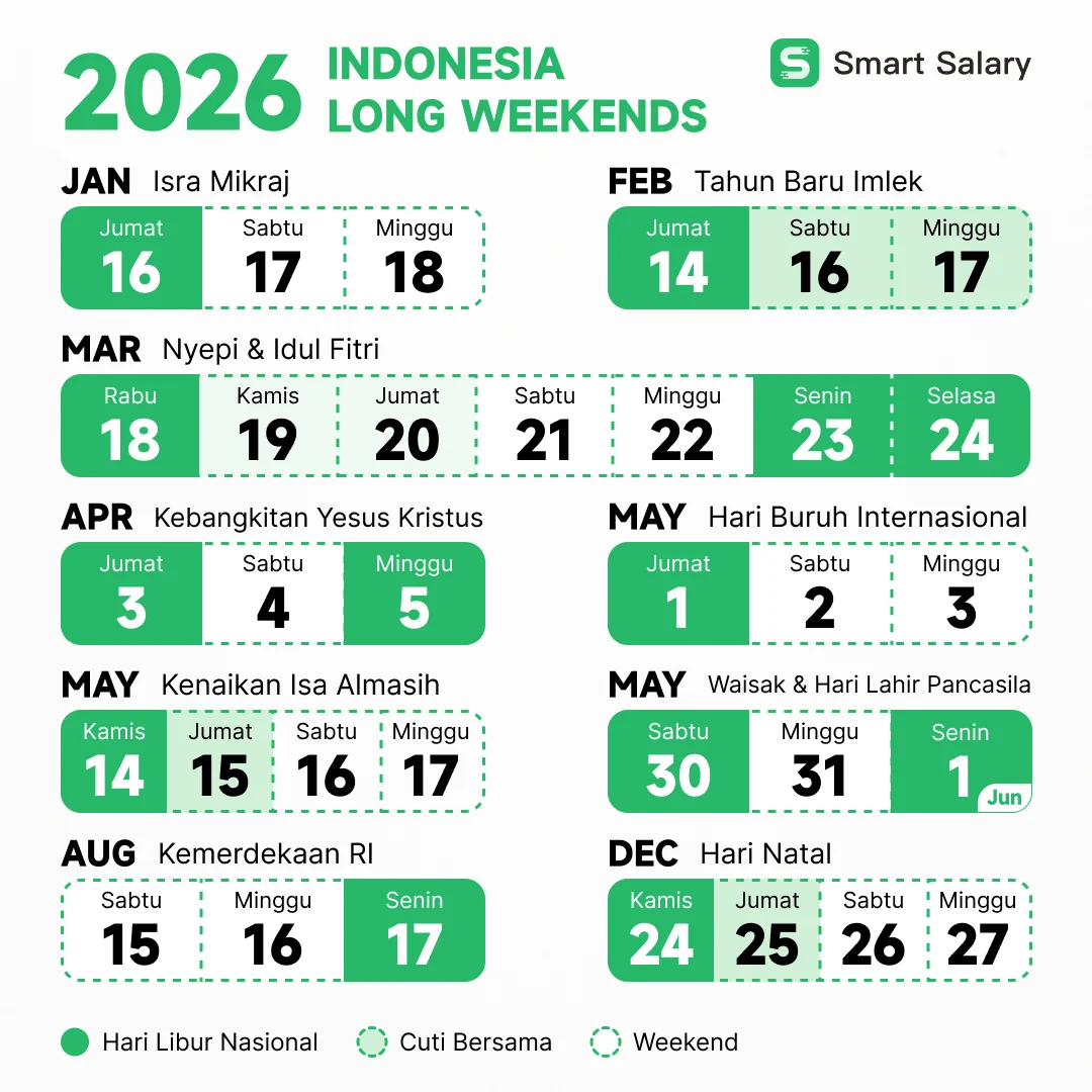 Libur Mei 2026: 6 Hari Libur Nasional, 3 Long Weekend, dan Peluang Wisata Keluarga