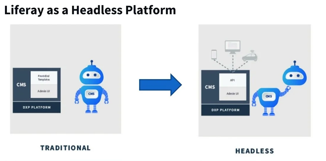 Liferay Luncurkan Headless CMS, Revolusi Manajemen Konten di Era Digital