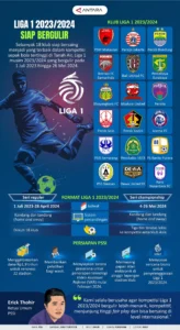 Liga 1 2023/2024 Siap Bergulir: Jadwal, Rivalitas, dan Dampak Internasional