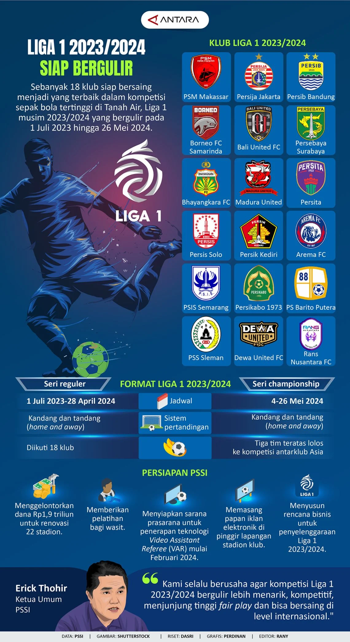 Liga 1 2023/2024 Siap Bergulir: Jadwal, Rivalitas, dan Dampak Internasional