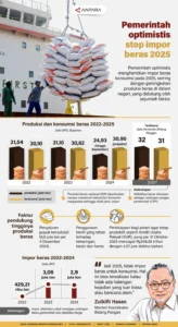 Mentan Amran Sulaiman Gencarkan Kebijakan: Harga Minyakita, Produksi Beras, Larangan Impor Solar, dan Sinergi BUMN