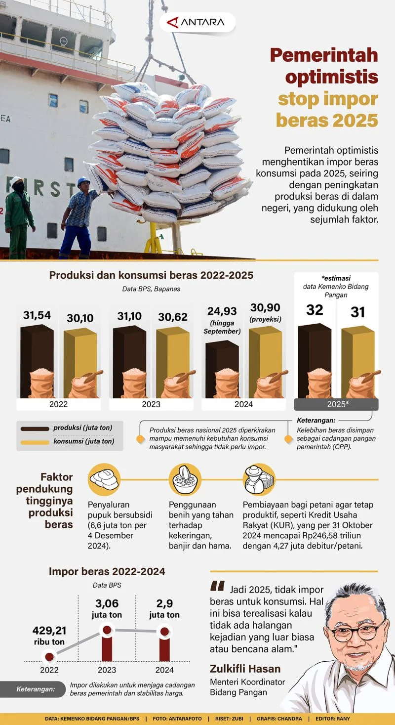Mentan Amran Sulaiman Gencarkan Kebijakan: Harga Minyakita, Produksi Beras, Larangan Impor Solar, dan Sinergi BUMN