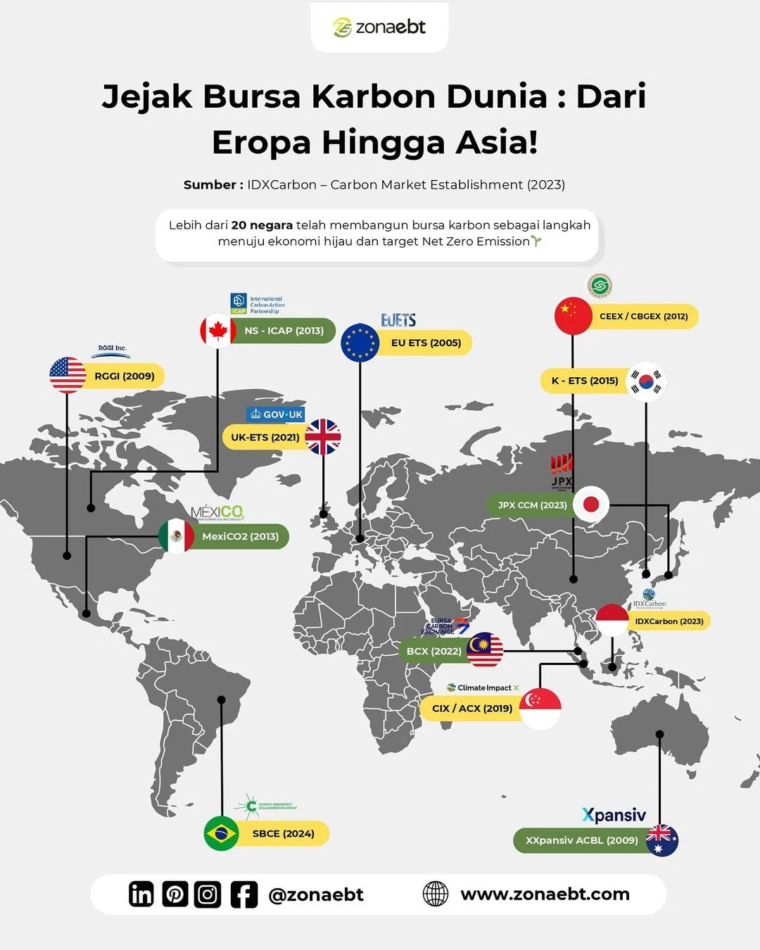 Norwegia dalam Sorotan Global: Dari 'Påskekrim' Hingga Kesepakatan Karbon dan Persiapan Piala Dunia