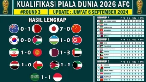 Norwegia vs Swiss: Duel Strategi di Panggung Kualifikasi World Cup 2026 yang Mengguncang Dunia Sepak Bola