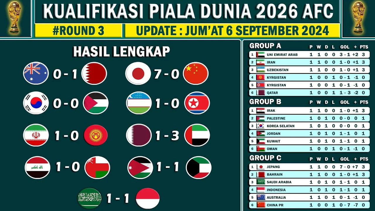Norwegia vs Swiss: Duel Strategi di Panggung Kualifikasi World Cup 2026 yang Mengguncang Dunia Sepak Bola