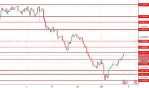 NZD/USD Menguat 0,55% Sebelum Tersendat di Level 0,5900