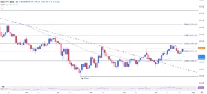 NZD/USD Menguat Menuju 0,5900: Sentimen Risiko Naik, USD Tertekan oleh Data IHP AS