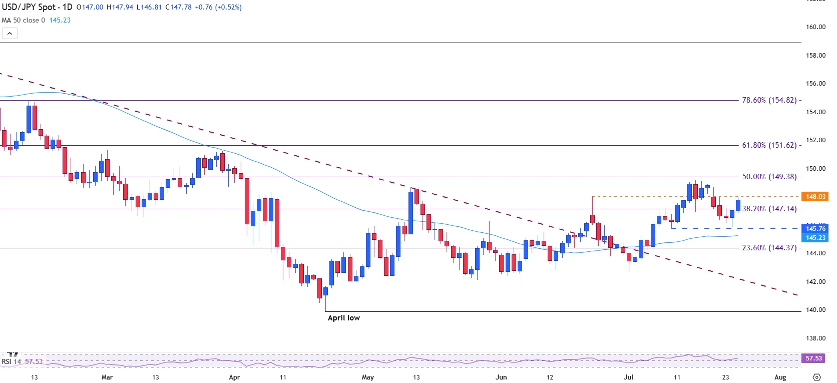 NZD/USD Menguat Menuju 0,5900: Sentimen Risiko Naik, USD Tertekan oleh Data IHP AS