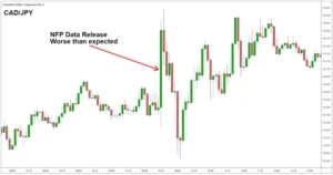 NZD/USD Menguji Batas 0,5700 Menjelang Rilis NFP AS: Analisis Risiko dan Peluang Pasar Forex