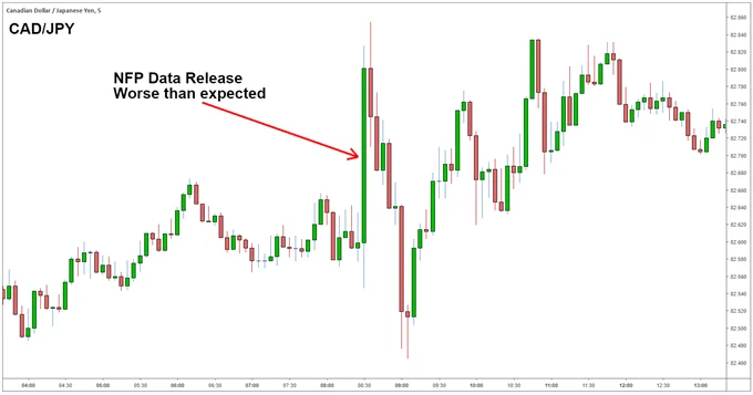 NZD/USD Menguji Batas 0,5700 Menjelang Rilis NFP AS: Analisis Risiko dan Peluang Pasar Forex